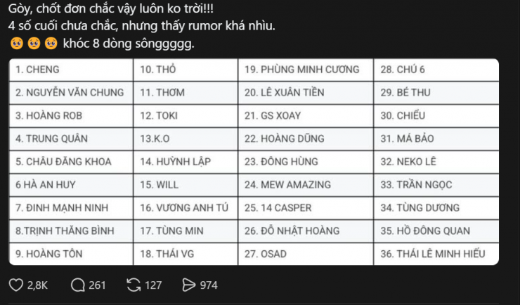 Thực hư danh sách 33 Anh Tài tham gia Anh Trai Vượt Ngàn Chông Gai mùa 2 3 Danh sách các nghệ sĩ được cho là sẽ góp mặt tại mùa 2 được Gai Con dự đoán.