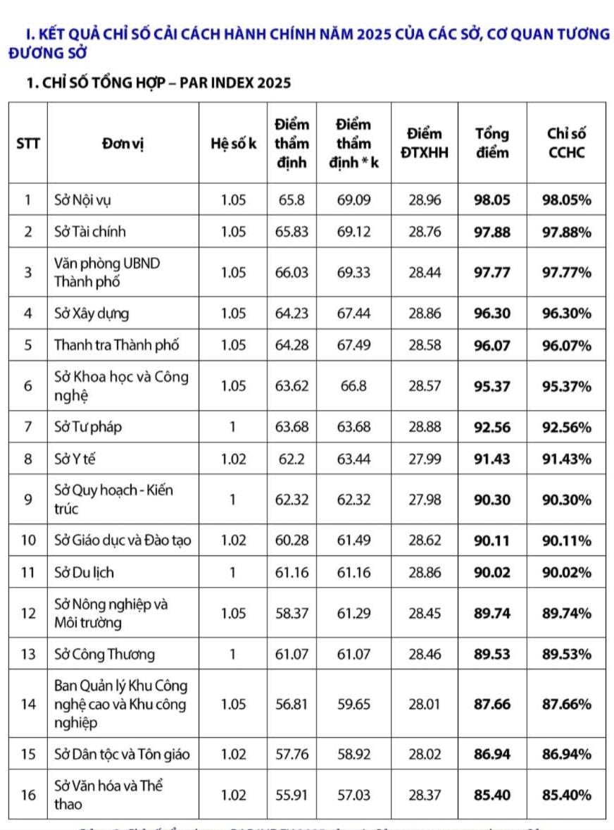 Chủ tịch Hà Nội: Xử nghiêm các trường hợp gây phiền hà cho người dân, doanh nghiệp 2 Hà Nội - Ảnh 2.