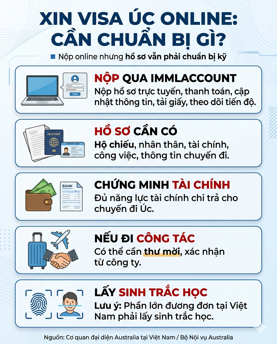 Tin rất vui: Một quốc gia cho phép khách Việt xin visa hạn tới 10 năm, nộp hồ sơ online hoàn toàn- Ảnh 7.