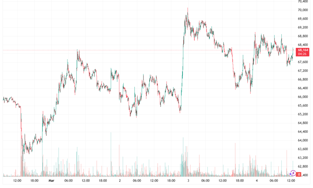 20 triệu bitcoin sắp đào xong, thị trường trước bước ngoặt lớn - 2