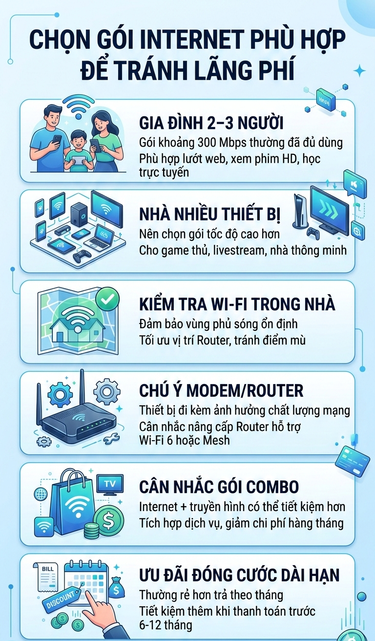Thông báo đặc biệt tới các gia đình dùng Internet cáp quang: 3 nhà mạng đồng loạt tăng giá gói cước- Ảnh 2.