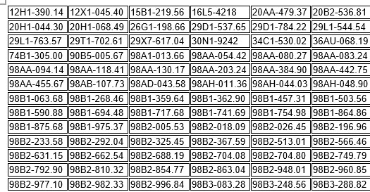 436 chủ xe máy, ô tô có biển số sau nhanh chóng nộp phạt nguội theo Nghị định 168- Ảnh 1.