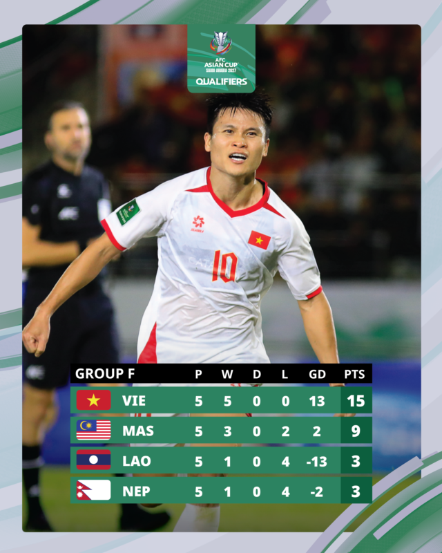 AFC chính thức xác nhận đội tuyển Việt Nam dự VCK Asian Cup 2027, thầy Kim sẽ dự bốc thăm ngày 11.4?- Ảnh 2.