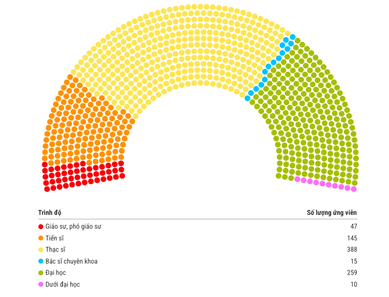 Bầu cử Quốc hội 2026: Ai được tham gia chứng kiến khâu kiểm phiếu? - Ảnh 1. Bầu cử Quốc hội 2026: Ai được tham gia chứng kiến khâu kiểm phiếu? - Ảnh 1.