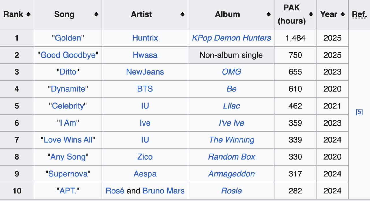 Bài hát bị cả châu Á 