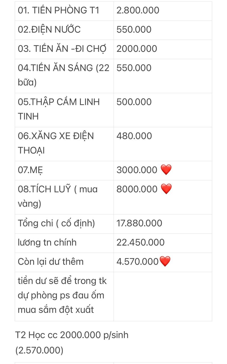 Bảng chi tiêu của người mua 1 chỉ vàng mỗi tháng- Ảnh 1.