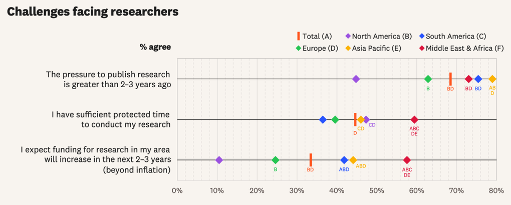 Báo động tình trạng nồi áp suất trong nghiên cứu khoa học - 2