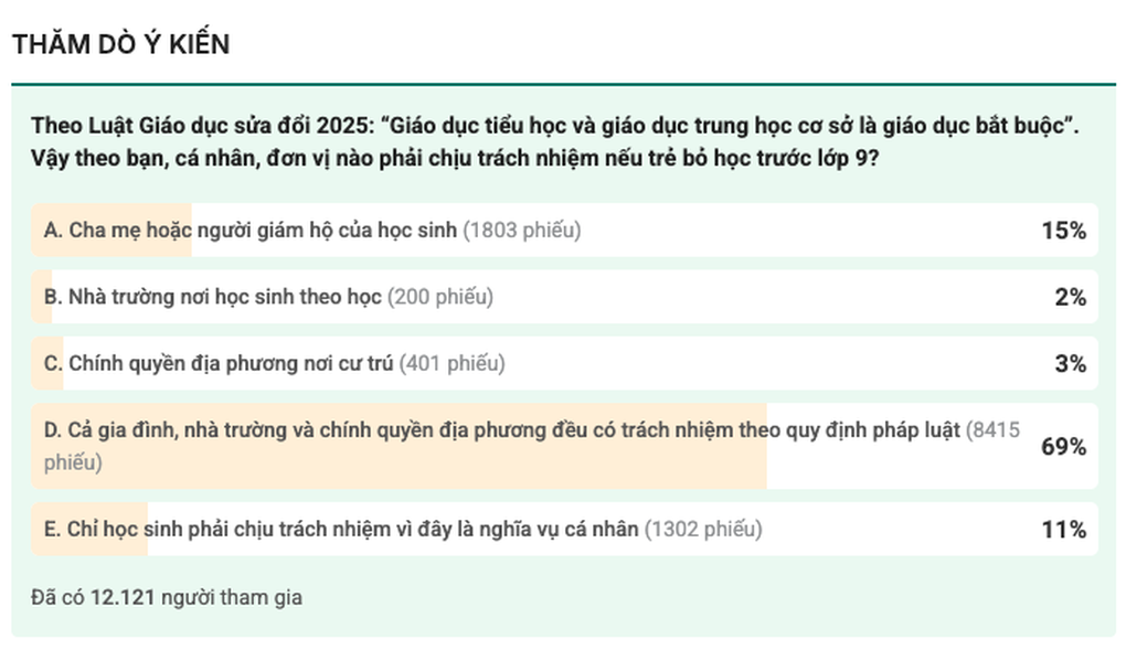 Bắt buộc học hết lớp 9: Khi trẻ bỏ học, lỗi của ai? - 2
