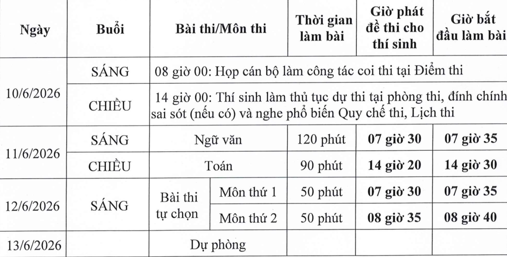 Bộ GDĐT chốt lịch thi tốt nghiệp THPT 2026 sớm 2 tuần - 1