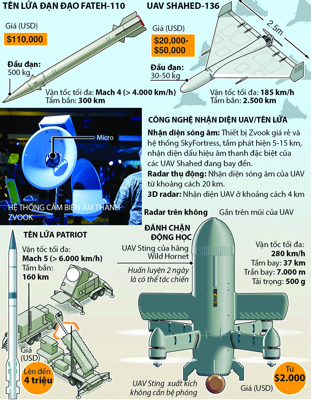 Bước ngoặt kỷ nguyên chiến tranh UAV giá rẻ- Ảnh 1.