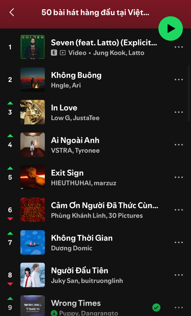 Ca khúc top 1 Spotify Việt Nam suốt 3 năm: Sơn Tùng - HIEUTHUHAI đều không thể đánh bại- Ảnh 1.