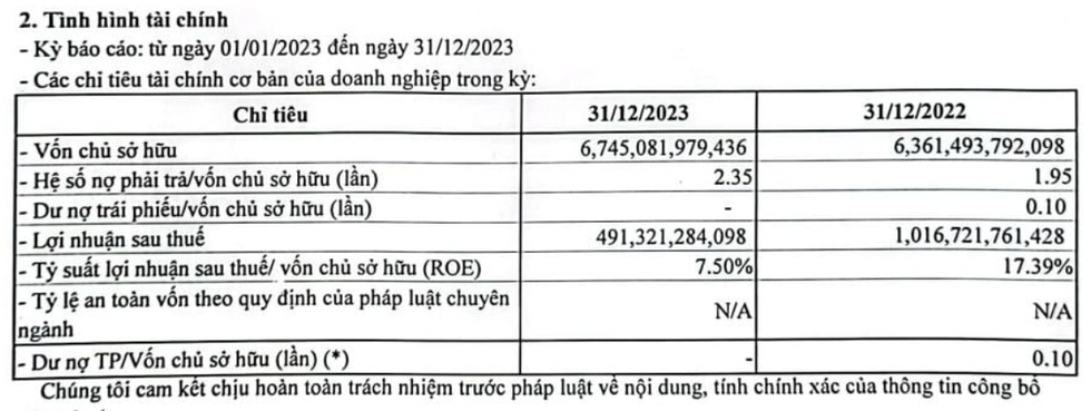 Các đại gia vàng bạc, trái ngành lấn sân bất động sản, liệu có dễ ăn? - 1
