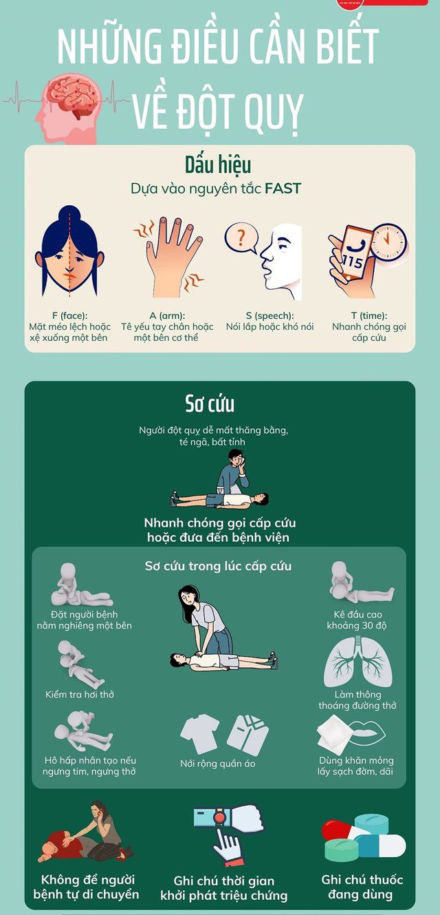 Hướng dẫn tham khảo cách sơ cứu đột quỵ.