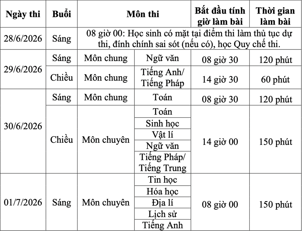 Cần Thơ công bố kế hoạch tuyển sinh lớp 10, nhiều điểm mới - 1
