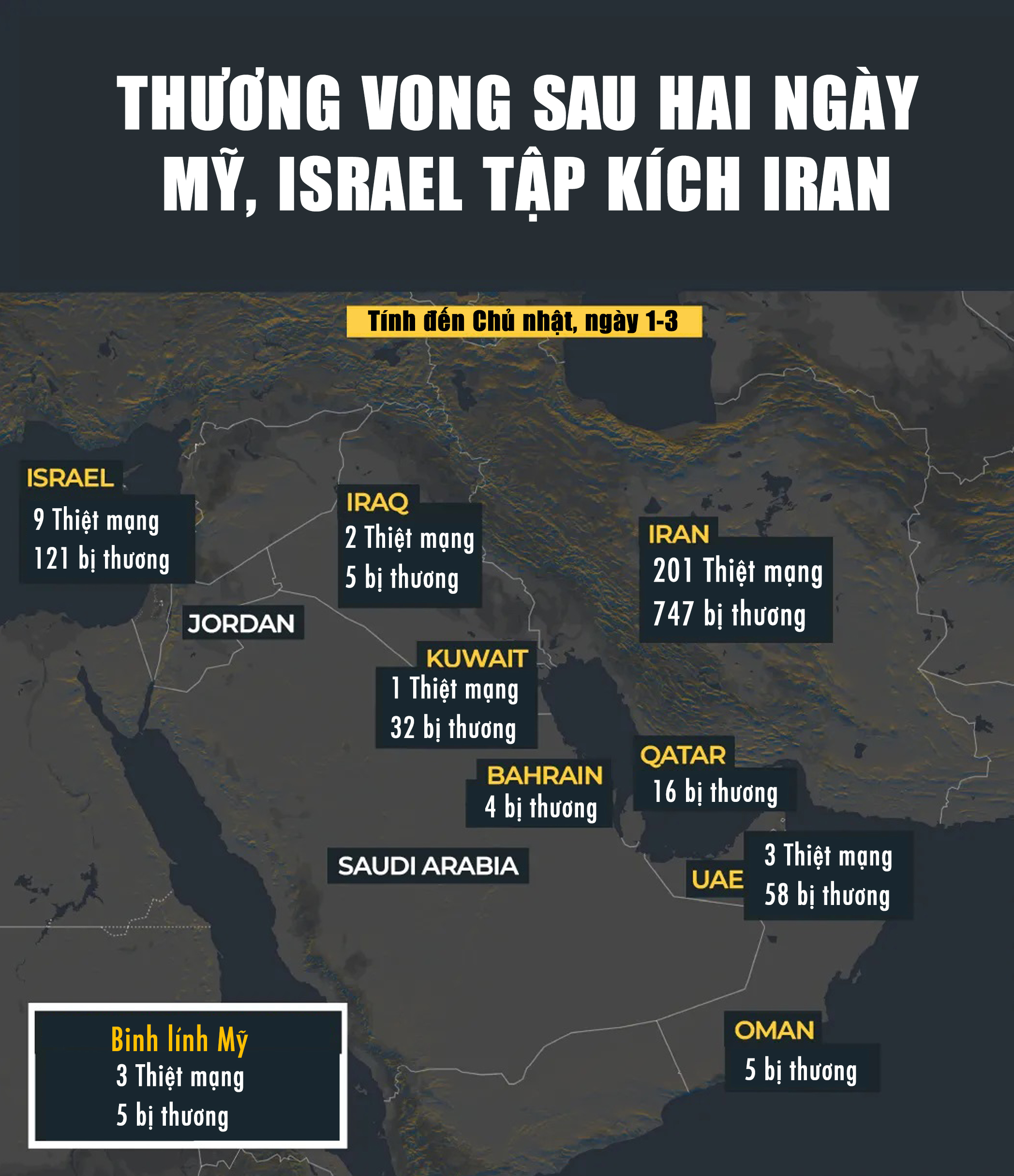 Xung đột tại Trung Đông: Người Việt tại các quốc gia vùng Vịnh an toàn - Ảnh 1.