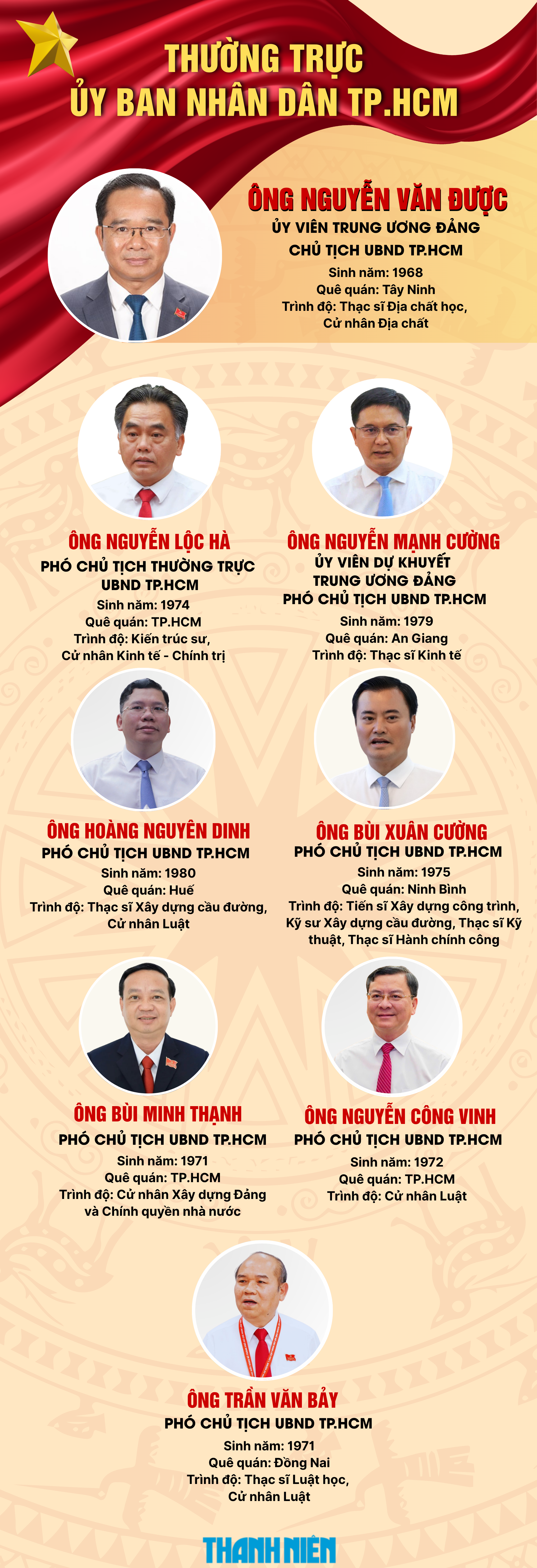 Chân dung lãnh đạo UBND TP . HCM nhiệm kỳ 2026 - 2031 với những đổi mới đáng chú ý - Ảnh 10. Chân dung lãnh đạo UBND TP . HCM nhiệm kỳ 2026 - 2031 với những đổi mới đáng chú ý - Ảnh 10.