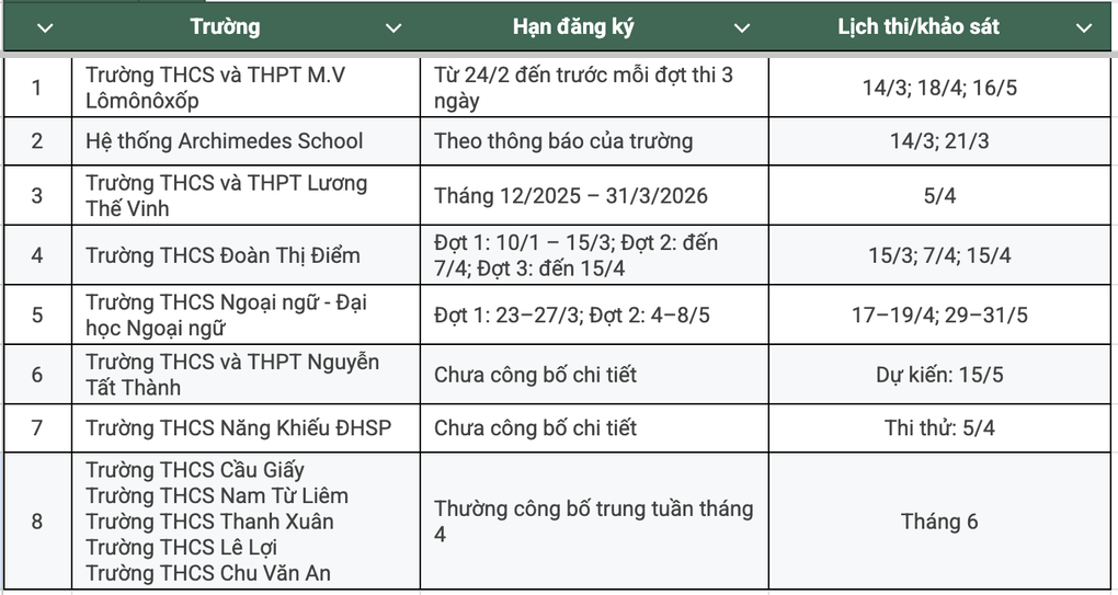 Chi tiết lịch tuyển sinh vào lớp 6 tại Hà Nội năm 2026 - 2