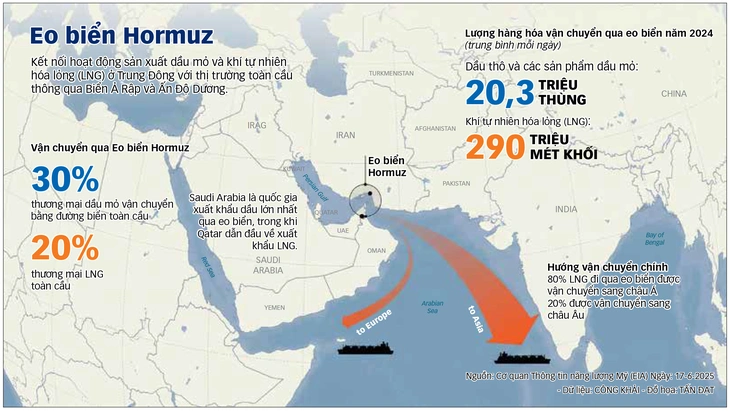 Chiến sự tại Trung Đông: Kinh tế toàn cầu rung chuyển 1 Trung Đông - Ảnh 1.
