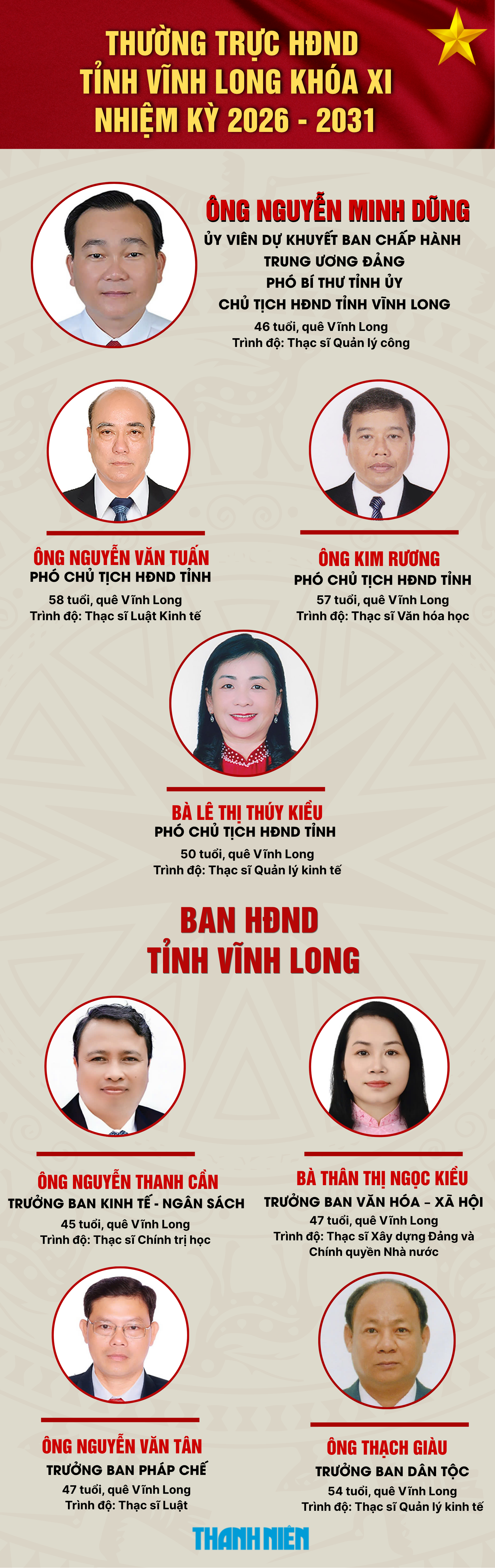 Chủ tịch HĐND và Chủ tịch UBND tỉnh Vĩnh Long tái đắc cử - Ảnh 4.