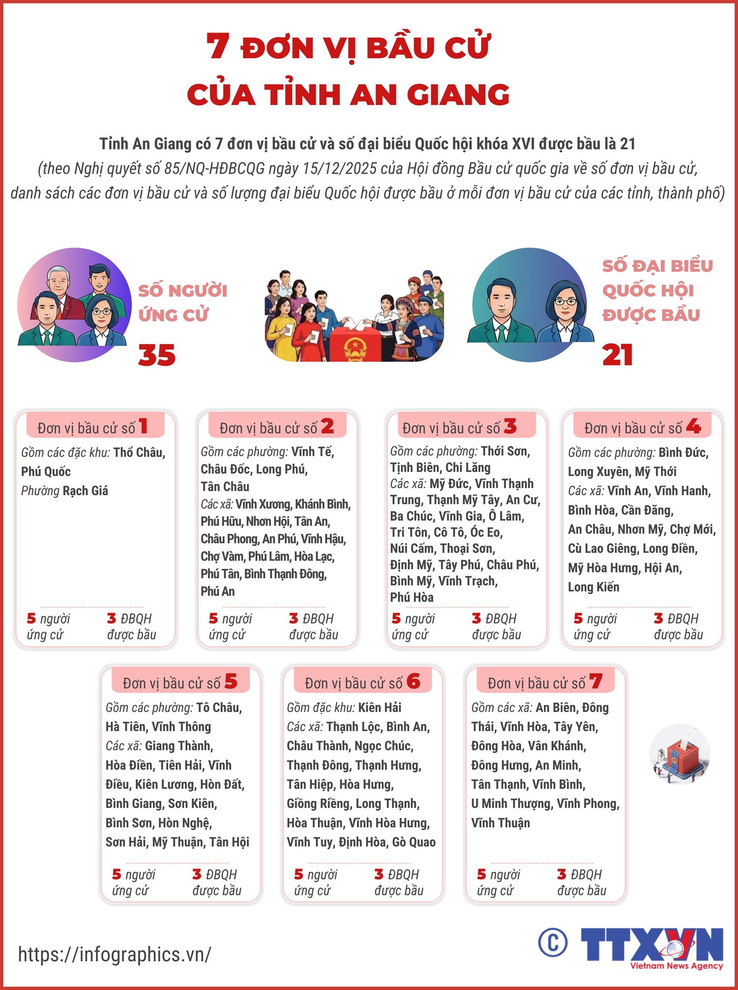 Chủ tịch UBND tỉnh An Giang ứng cử HĐND tỉnh tại 6 xã, phường nào? 4 An Giang - Ảnh 4.