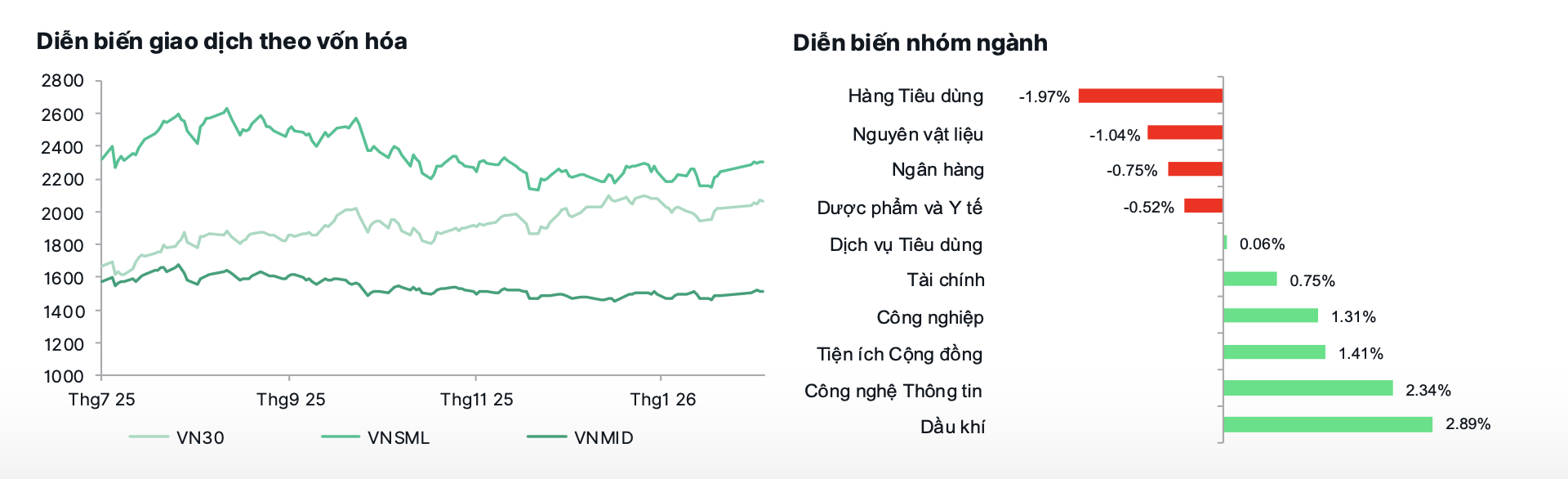 Chứng khoán tuần mới: VN-Index liệu có giữ được quán tính tăng điểm sau Tết? 2 chứng khoán - Ảnh 2.