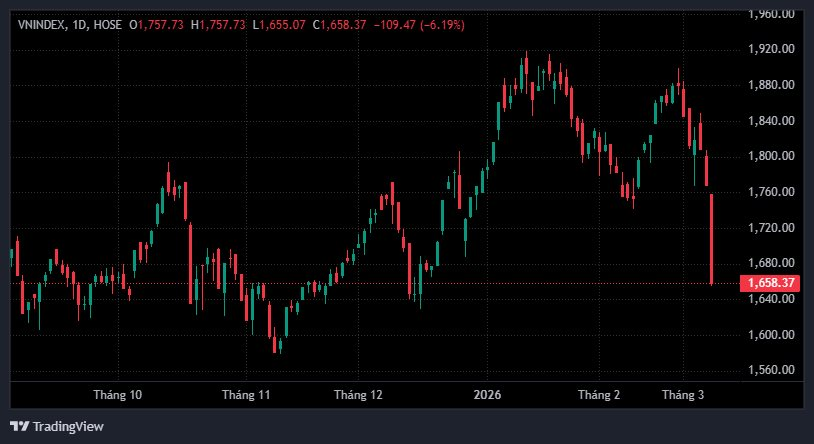 Chuyen gi dang xay ra voi chung khoan Viet Nam