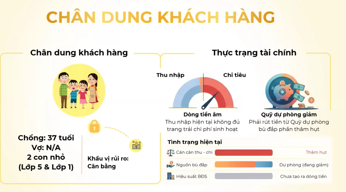 Tổng tài sản 50 tỷ đồng nhưng vẫn thiếu tiền tiêu hàng tháng: Chuyên gia chỉ ra điểm 