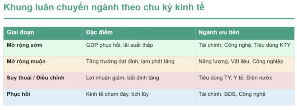 Chuyên gia tiết lộ bí quyết giữ tiền khi thị trường chứng khoán biến động mạnh 2 chứng khoán - Ảnh 2.