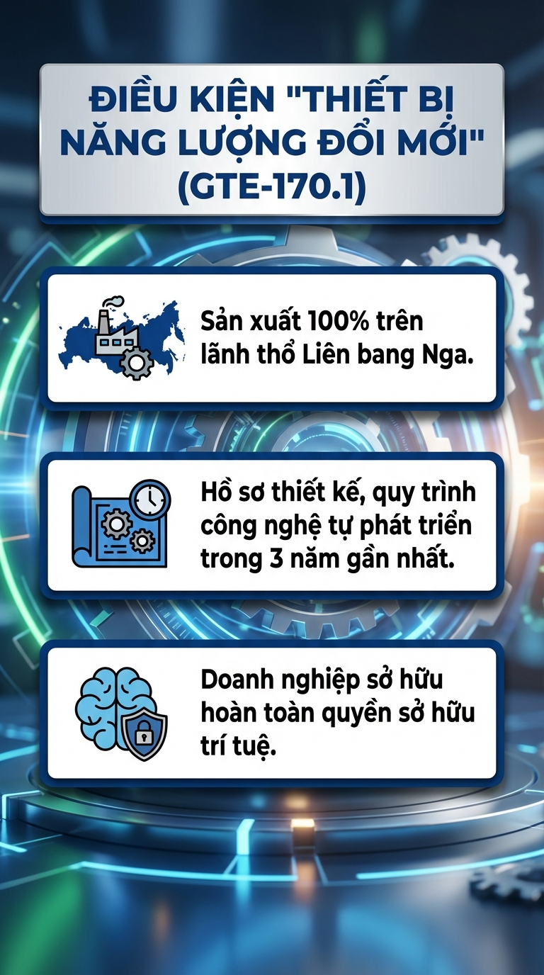 Cỗ máy 220 tấn của Nga mang ý nghĩa sống còn đối với 