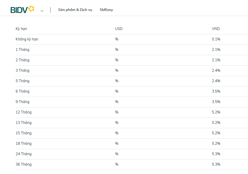Lãi suất tiết kiệm thực tế vượt xa mức công bố: Có ngân hàng niêm yết 3,5% nhưng nhân viên chào khách hơn 7%- Ảnh 2. Lãi suất tiết kiệm thực tế vượt xa mức công bố: Có ngân hàng niêm yết 3,5% nhưng nhân viên chào khách hơn 7%- Ảnh 2.