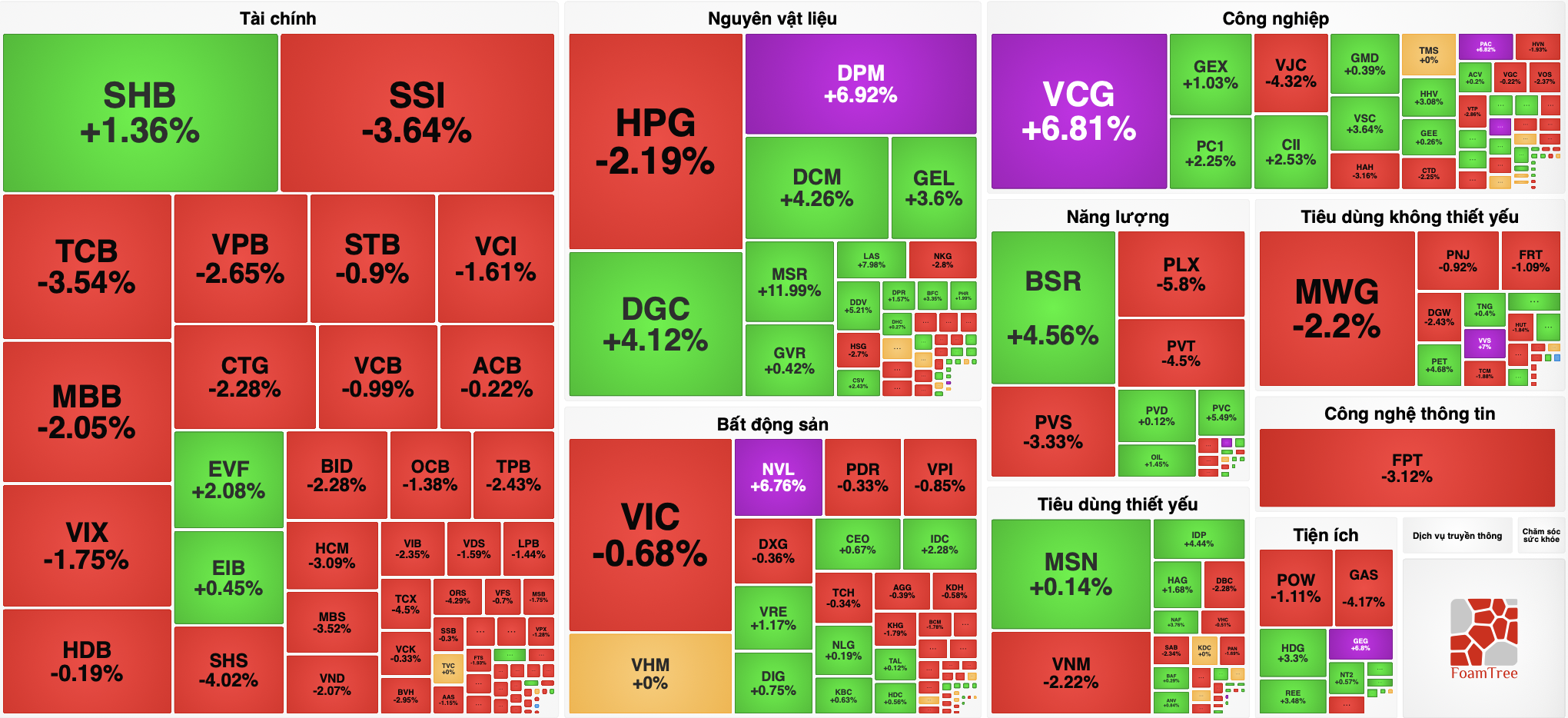 Vinaconex - Ảnh 1.