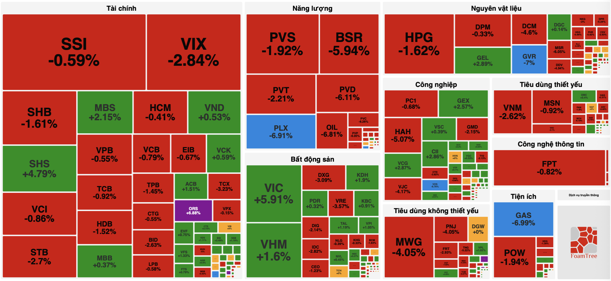 dầu khí - Ảnh 2.