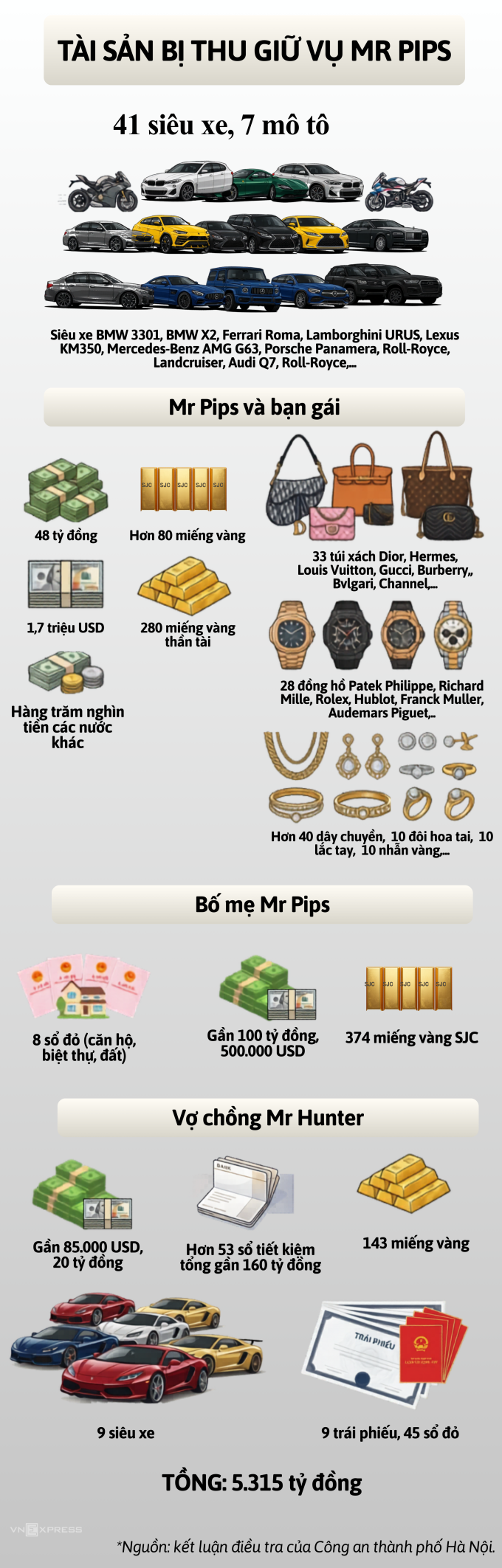 Số tài sản khủng bị thu giữ. Đồ họa: Phạm Dự