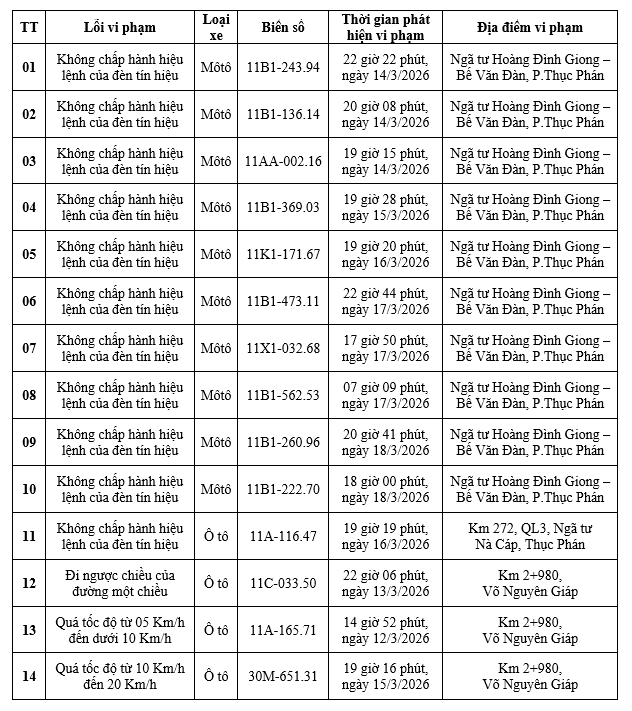 Công an yêu cầu các chủ xe máy, ô tô trong danh sách sau nhanh chóng nộp phạt nguội theo Nghị định 168- Ảnh 1.