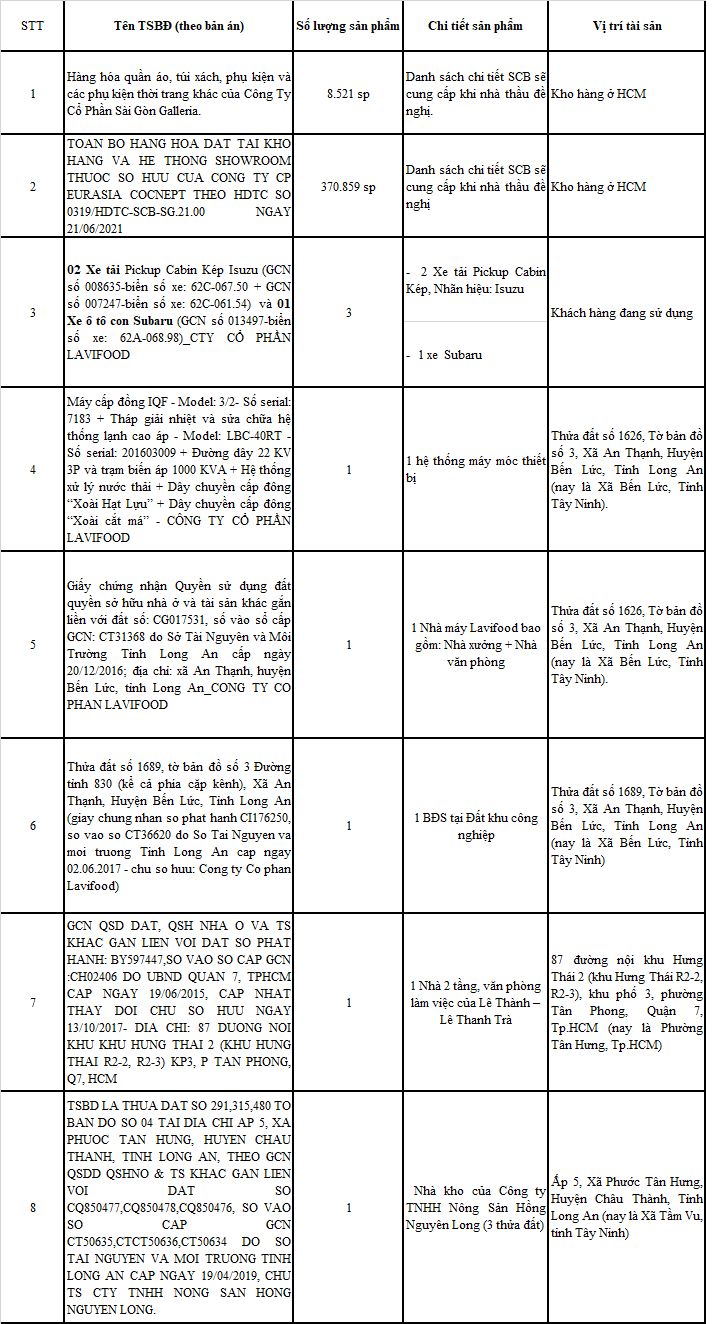 Công bố loạt túi xách, quần áo, ô tô, bất động sản sắp được SCB rao bán trong vụ án Trương Mỹ Lan- Ảnh 1. Công bố loạt túi xách, quần áo, ô tô, bất động sản sắp được SCB rao bán trong vụ án Trương Mỹ Lan- Ảnh 1.