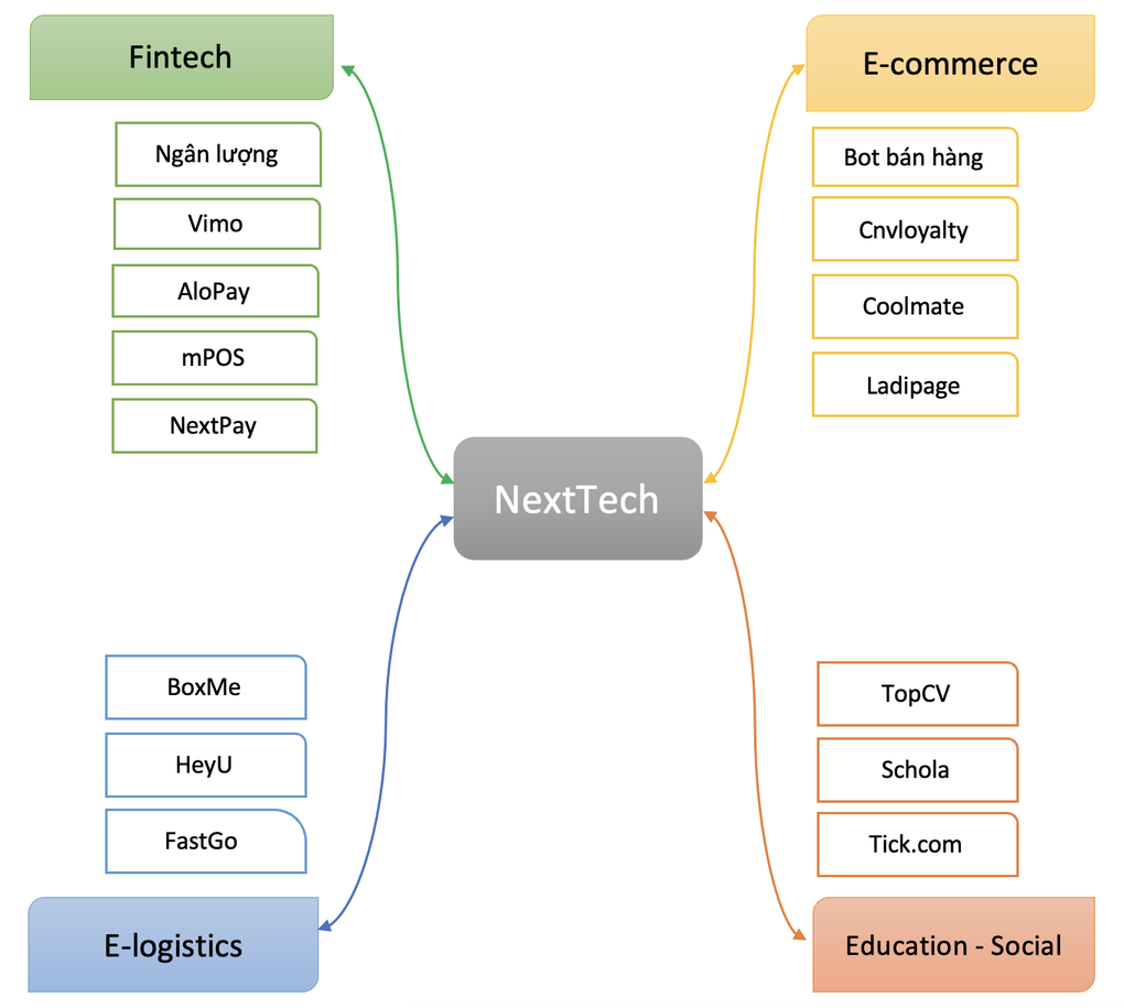 Công ty mắt xích của Shark Bình trong cáo buộc rửa tiền cho Mr Pips - 1