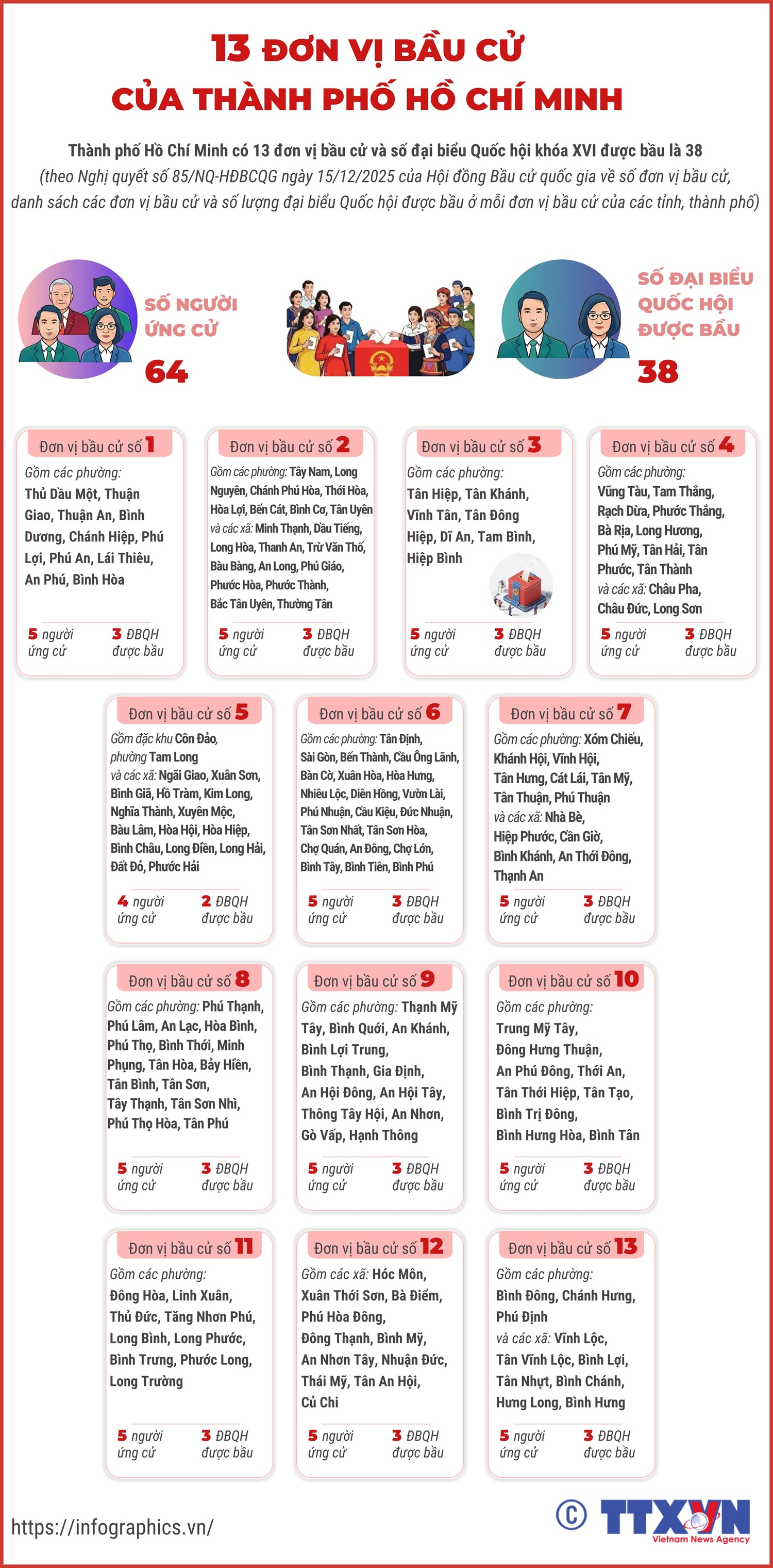 Cử tri đơn vị bầu cử số 11 TP.HCM: Ứng cử viên có bề dày kinh nghiệm, gần gũi người dân 5 bầu cử - Ảnh 4.