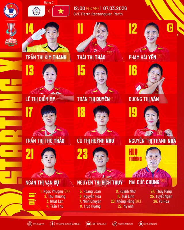 Kết quả: ĐT nữ Việt Nam để thua sát nút Đài Bắc Trung Hoa tại Asian Cup 2026- Ảnh 1. Kết quả: ĐT nữ Việt Nam để thua sát nút Đài Bắc Trung Hoa tại Asian Cup 2026- Ảnh 1.