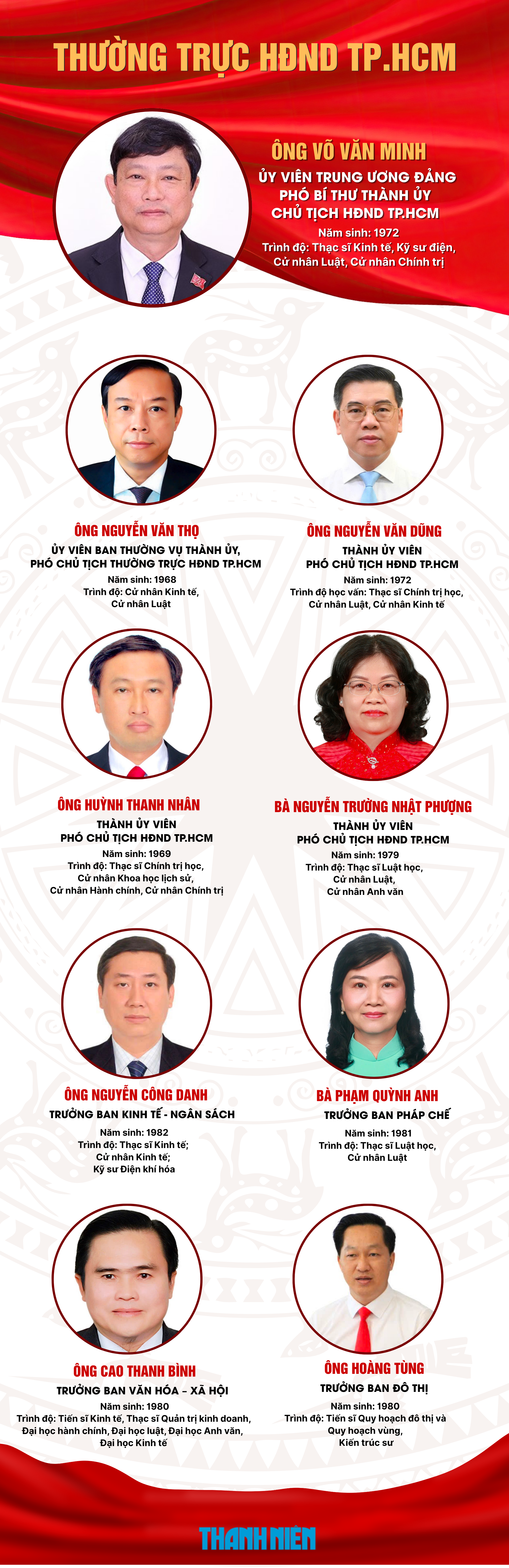 Danh sách lãnh đạo TP.HCM được bầu tại kỳ họp đầu tiên - Ảnh 6.