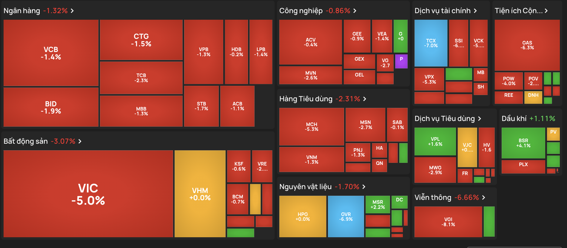 chứng khoán - Ảnh 2.