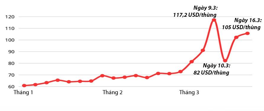 Dầu khí trở thành con tin của Mỹ và Iran trong bối cảnh eo biển Hormuz 2026 - Ảnh 1. Dầu khí trở thành con tin của Mỹ và Iran trong bối cảnh eo biển Hormuz 2026 - Ảnh 1.