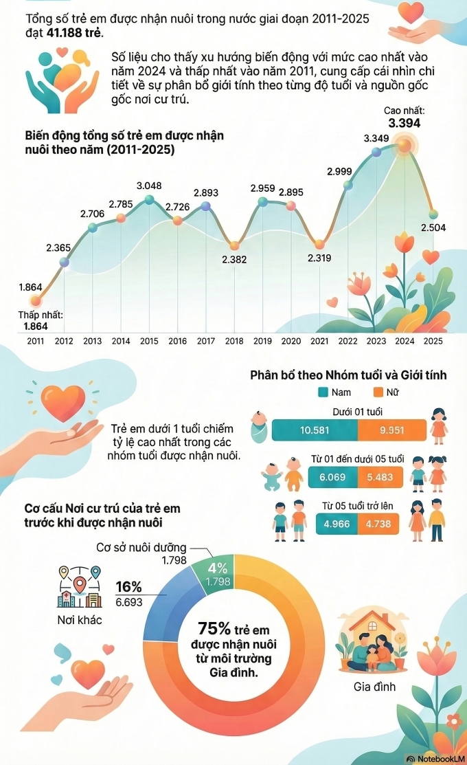 Đề xuất người trên 61 tuổi không được nhận con nuôi