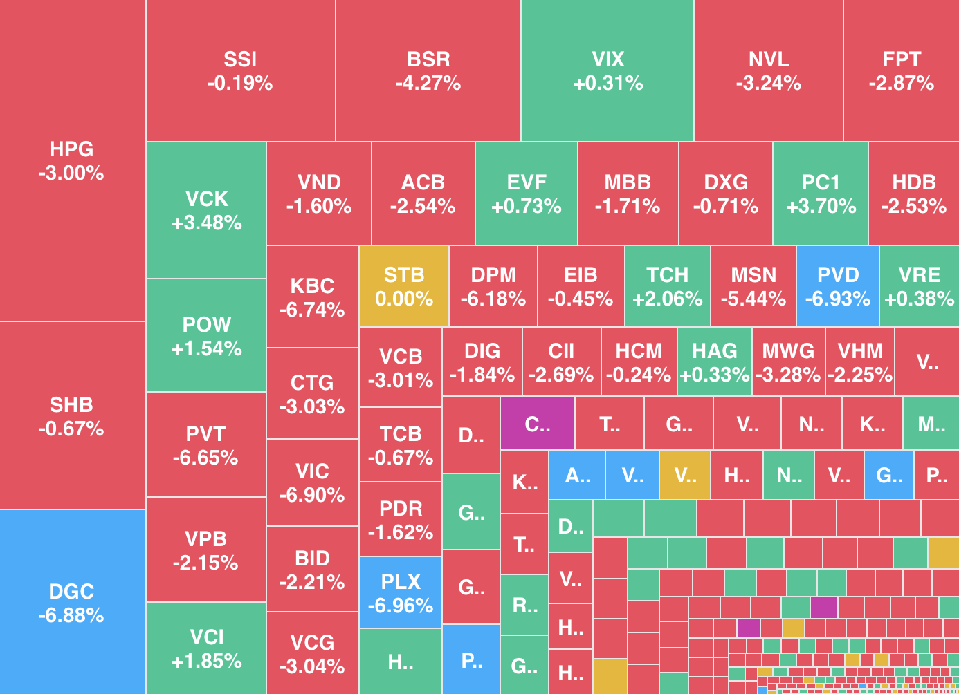 Điều gì khiến VN-Index bất ngờ giảm hơn 50 điểm phiên ngày 20-3? 1 VN-Index - Ảnh 1.