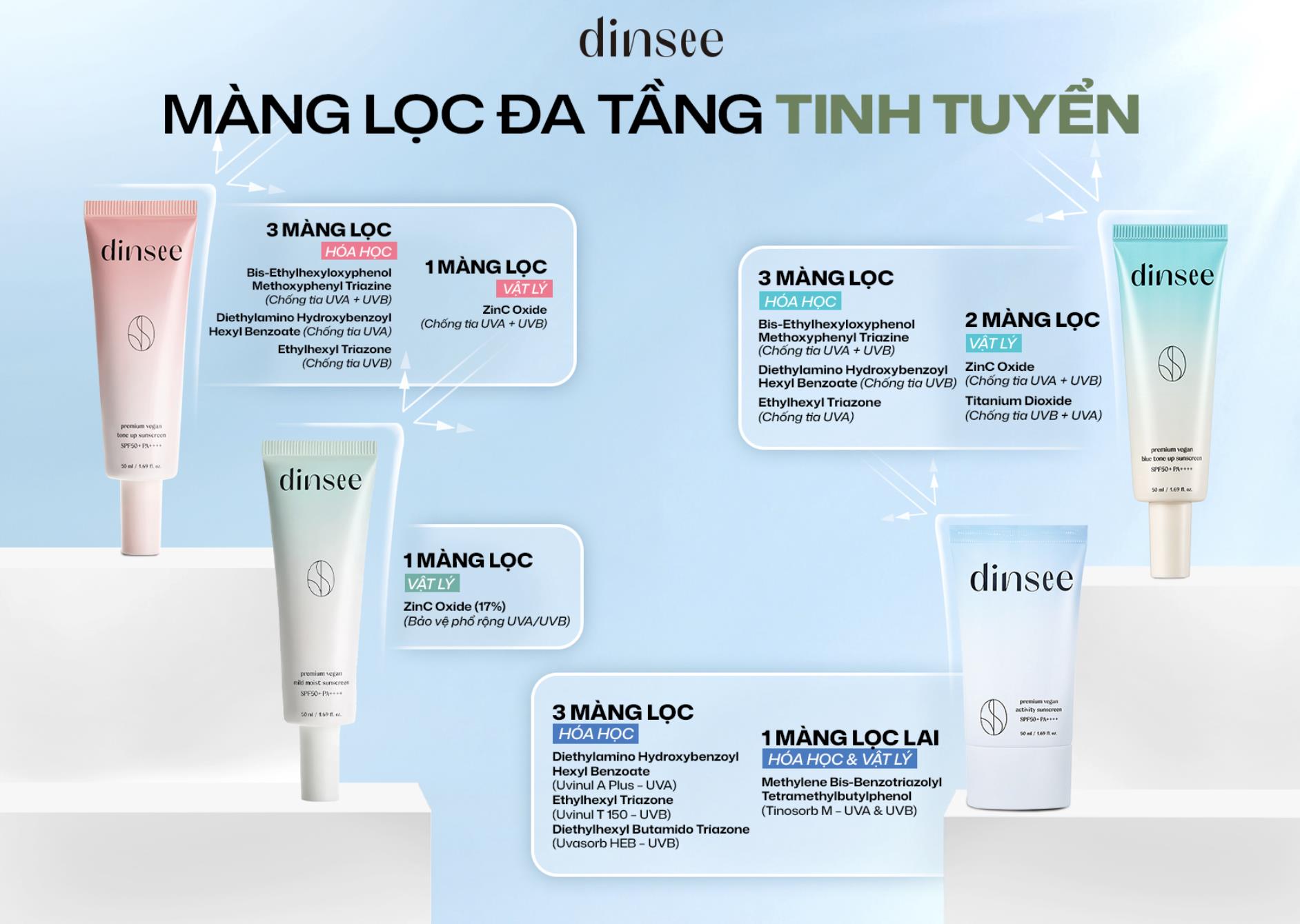 Điều gì khiến chuyên gia da liễu hàng đầu Hàn Quốc - Director Pi “ưu ái” kem chống nắng thuần chay Dinsee?- Ảnh 1.