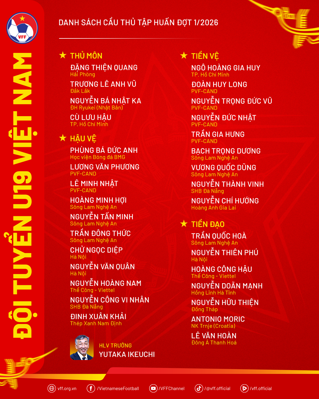 Độc lạ nhân sự U.19 Việt Nam, thủ môn Việt kiều cao gần 2 m và tiền đạo Việt kiều Croatia- Ảnh 1.