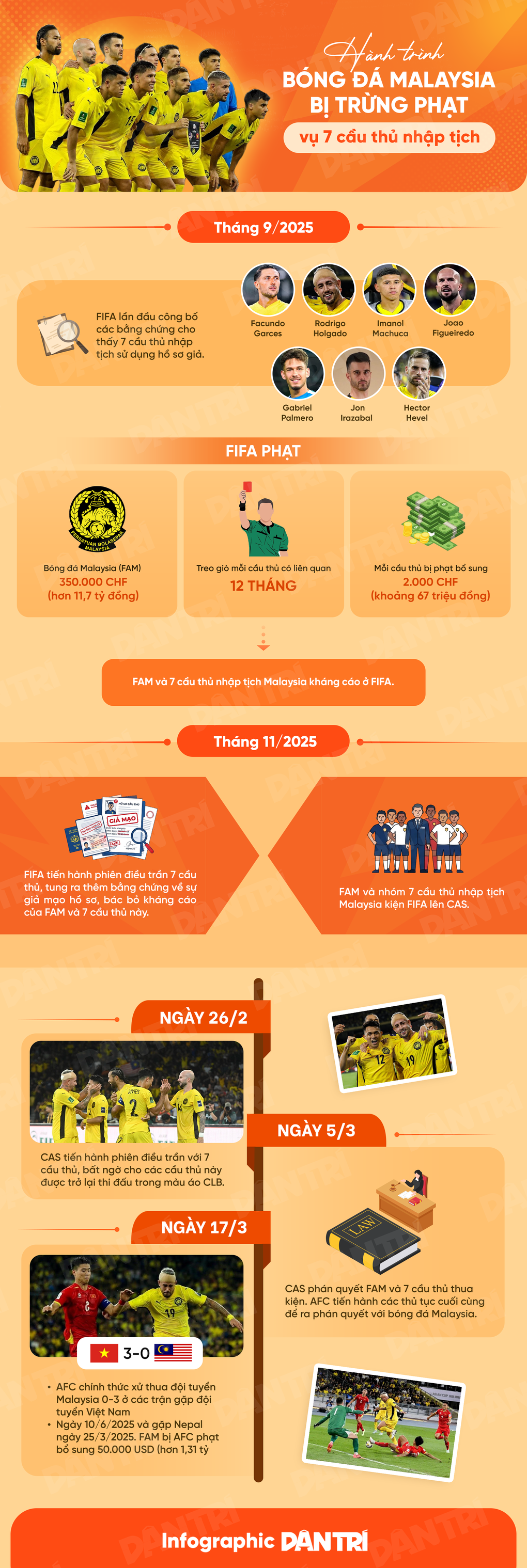 FAM bị chỉ trích nặng nề trước ngày Malaysia tái đấu tuyển Việt Nam - 3 FAM bị chỉ trích nặng nề trước ngày Malaysia tái đấu tuyển Việt Nam - 3