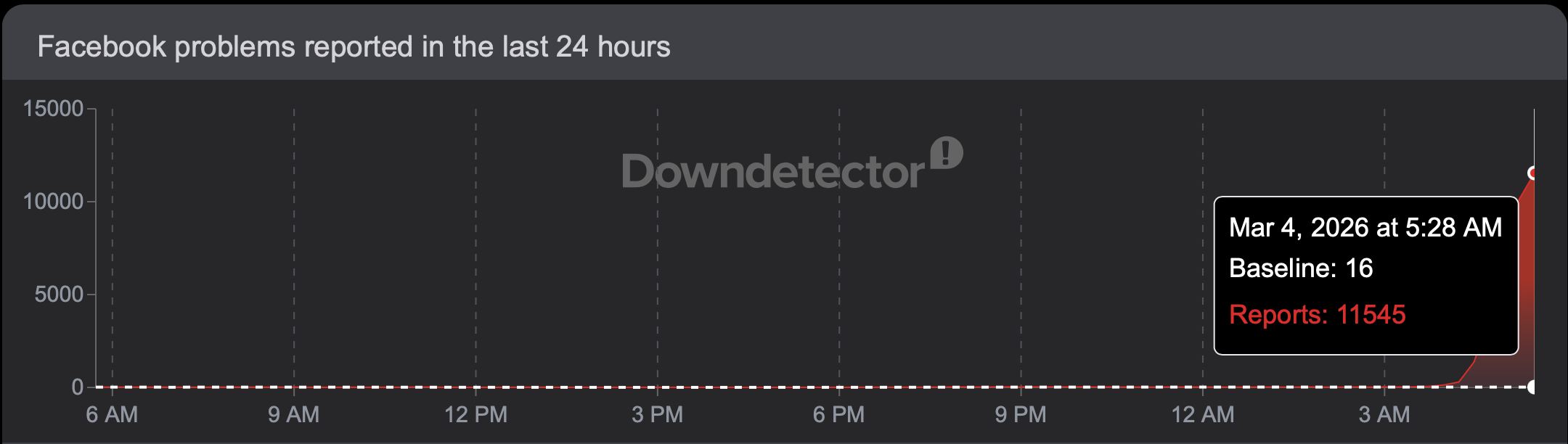 Facebook gặp lỗi tài khoản người dùng không khả dụng - Ảnh 2.