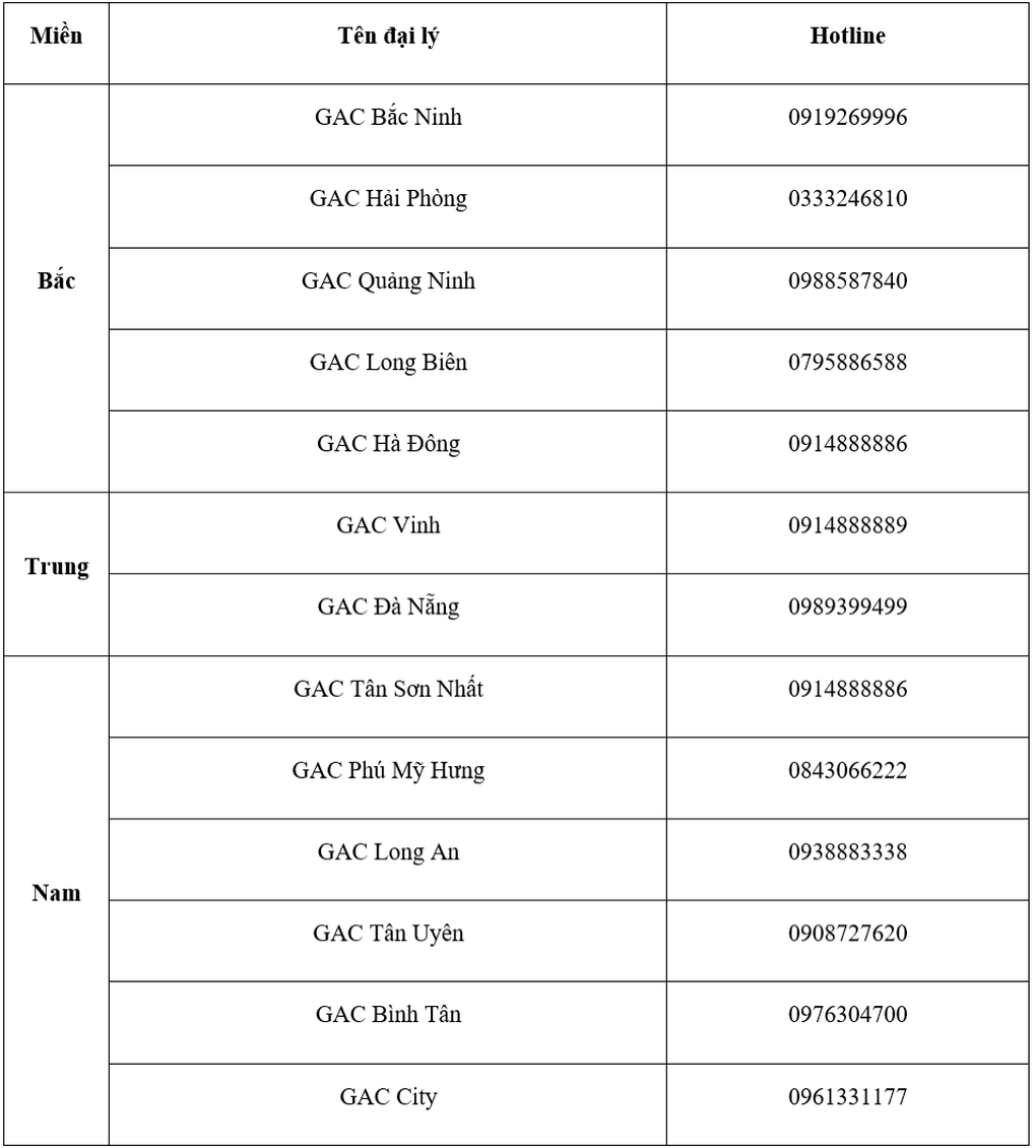 GAC Việt Nam khởi động chương trình ưu đãi đặc biệt tháng 3 - 4