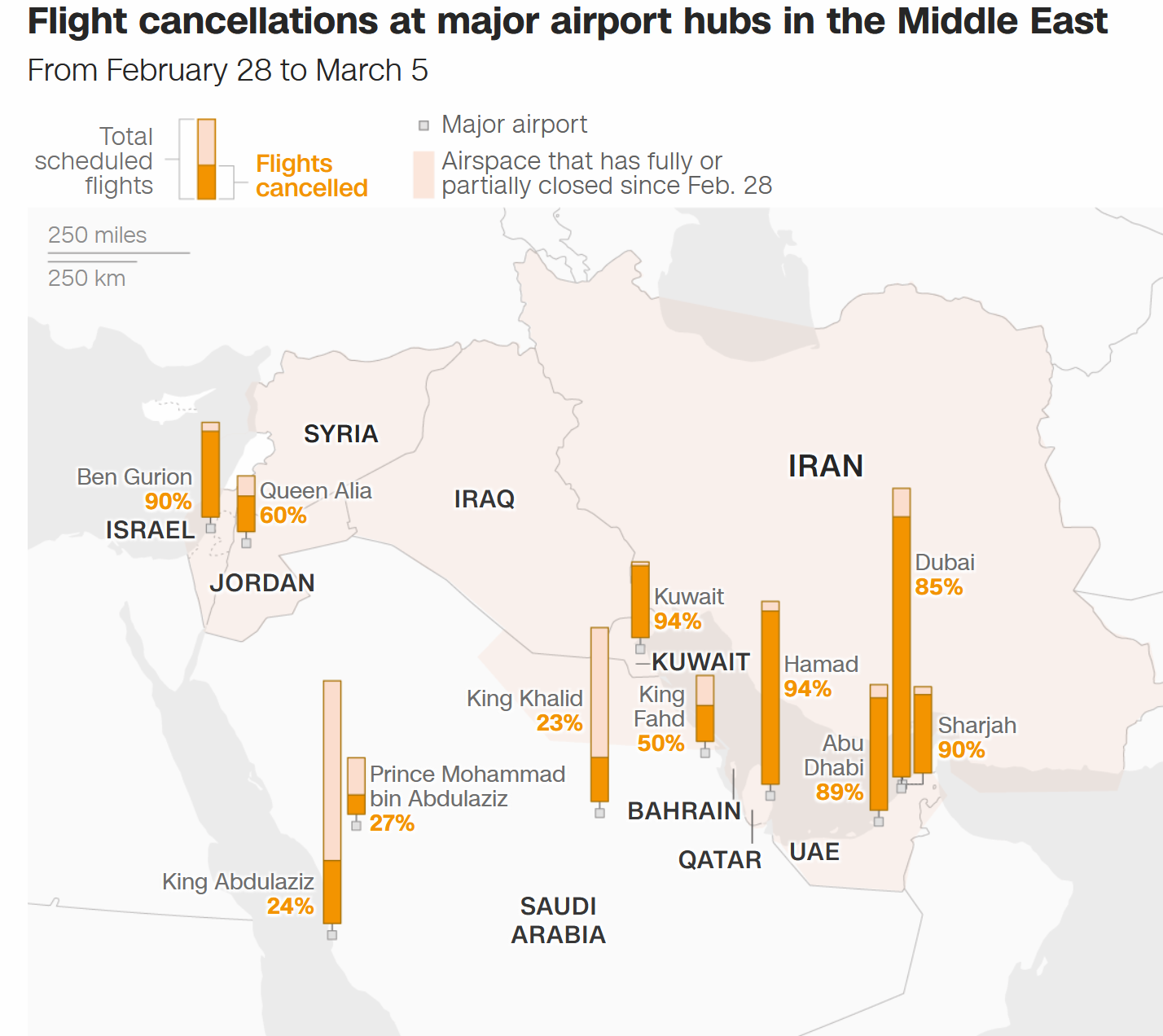 Gần 14.000 chuyến bay bị hủy, giao thông hàng không tại Trung Đông gián đoạn nghiêm trọng- Ảnh 2.