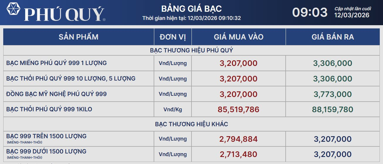 Giá bạc sáng nay giảm 3 triệu đồng/kg- Ảnh 2.
